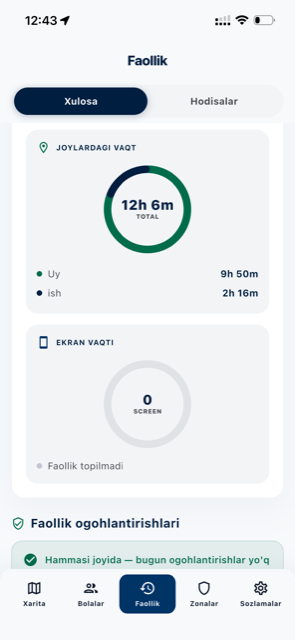 Screen time and activity summary